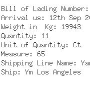 USA Importers of filament yarn - To Granwell Products Inc
