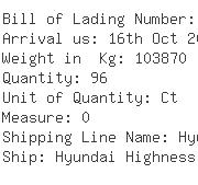 USA Importers of filament yarn - Mitsubishi Logistics America Corp