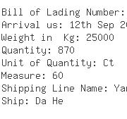 USA Importers of fillet - It Logistics
