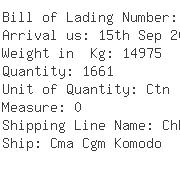 USA Importers of fillet - Forman Shipping Usa Inc