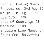 USA Importers of filter valve - Emerson Appliance Controls