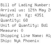 USA Importers of finished leather - Ihs Elp Lp