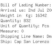 USA Importers of flange bolt - Bossard Iip Inc