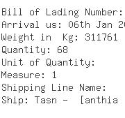 USA Importers of flange - Acerol Intl America Inc