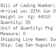 USA Importers of flat pin - The Magellan Group Ltd