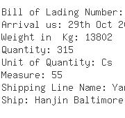 USA Importers of fluorescent ballast - Sea Shipping Line