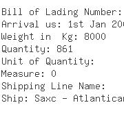 USA Importers of fur - Anscombes Exports And Imports Inc