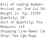 USA Importers of fur - C H Robinson International