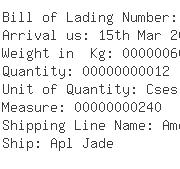 USA Importers of furnace - Kaiser Aluminium  &  Chemical