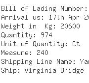 USA Importers of furniture bed - General Electric Capital