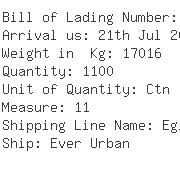 USA Importers of furniture hardware - Unique Logistics International