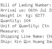 USA Importers of furniture wood - Afc Acquisition Corporation