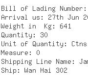 USA Importers of gas ring - Continental International