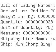 USA Importers of gasket rubber seal - Fredricks Importing Inc