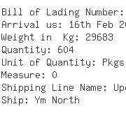 USA Importers of gear pump - Msc Industrial Supply Inc