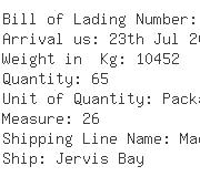 USA Importers of gear reducer - Sm Cyclo De Mexico Sade Cv