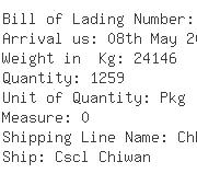 USA Importers of gear shaft - C H Robinson International Inc