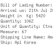 USA Importers of gift packing material - Fero Group Inc