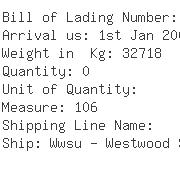 USA Importers of glass bottle - Ryco Packaging Corp