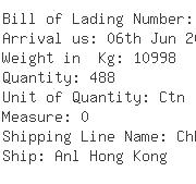 USA Importers of globe - Rich Shipping Usa Inc 1055