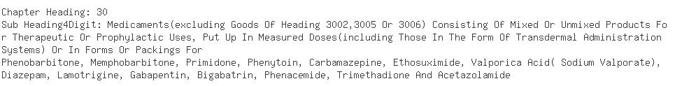 Indian Exporters of glucose - Albert David Limited