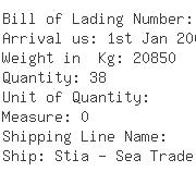 USA Importers of graphite block - M Brashem Inc