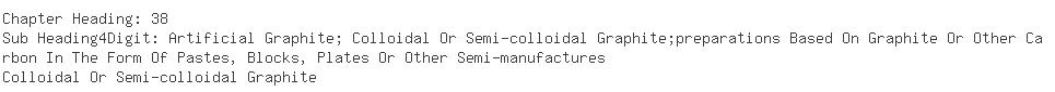 Indian Importers of graphite - Hindalco Industries Limited