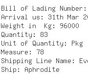 USA Importers of graphite - Argos Group Inc Ocean And Argos