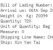 USA Importers of green oxide - Rich Shipping Usa Group Inc