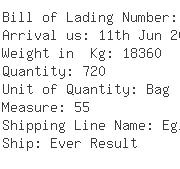 USA Importers of gum - Colloides Naturels Inc