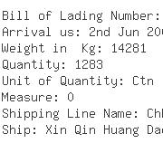 USA Importers of hand cable - Geologistics Americas Inc