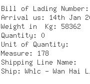 USA Importers of hand pump - Central Purchasing Inc