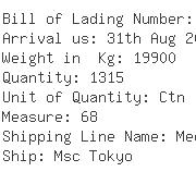 USA Importers of hanger - China Container Line Ltd