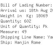 USA Importers of hat - Cds Overseas Inc