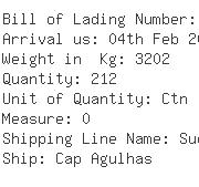USA Importers of hat - Dhl Global Forwarding