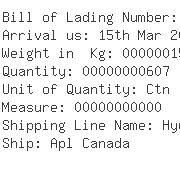 USA Importers of head cap - Fastenal Company Purchasing-import