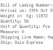 USA Importers of heating element - Ceramaspeed Inc