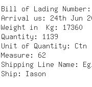 USA Importers of helical gear - C H Robinson International Inc