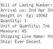 USA Importers of helium - Iwatani International Corp