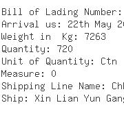 USA Importers of helmet - Ups Ocean Freight Services Inc