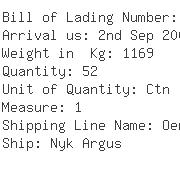 USA Importers of hex head screw - Mfg Solutions Inc