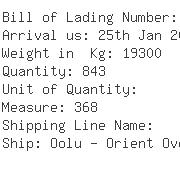 USA Importers of hex nut - Esco Fasteners Co Inc