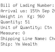 USA Importers of hex nut - Titan Hardware Intl Inc