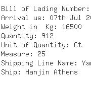 USA Importers of hex nut - Fts International Express Inc