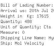 USA Importers of hex nut - Fastenal Company Purchasing-importt