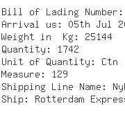 USA Importers of hinge - Itc International Touch