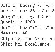 USA Importers of hinge - Emerson Heating Products Cls