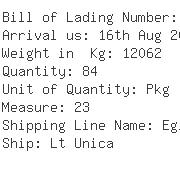 USA Importers of hoists - Kito Canada Inc