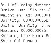 USA Importers of honey - S S T International Inc