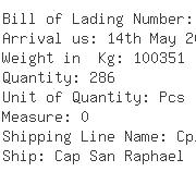 USA Importers of honey - Sunland Trading Inc